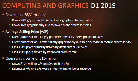 AMD будет стремиться к увеличению доли более дорогих процессоров в настольном сегменте
